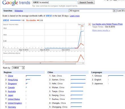 google-trends-sample.png