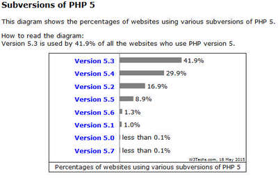 php5-shares.jpg