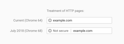 Treatment-of-HTTP-Pages.png