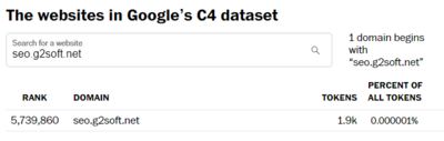 seo.g2soft.net ranking in Google C4