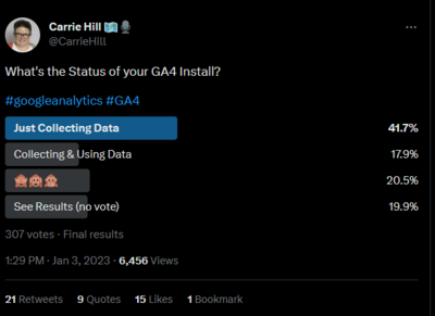 poll of GA4