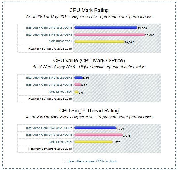 https://seo.g2soft.net/images/compare-cpu-mark-rating.jpg
