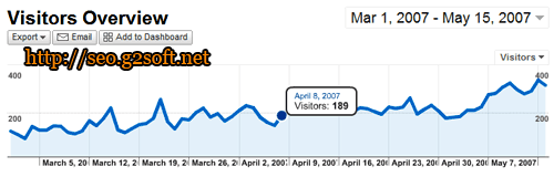 visitors_overview_200705.gif